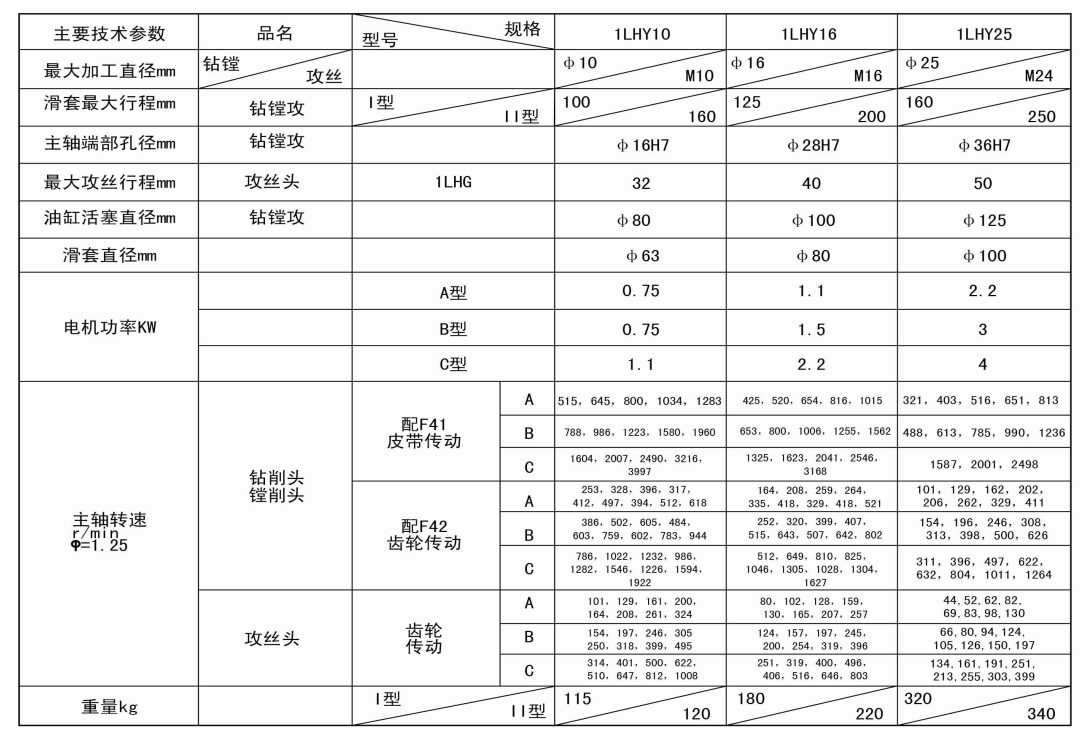 1LHY系列液壓滑套式動(dòng)力頭削頭.png